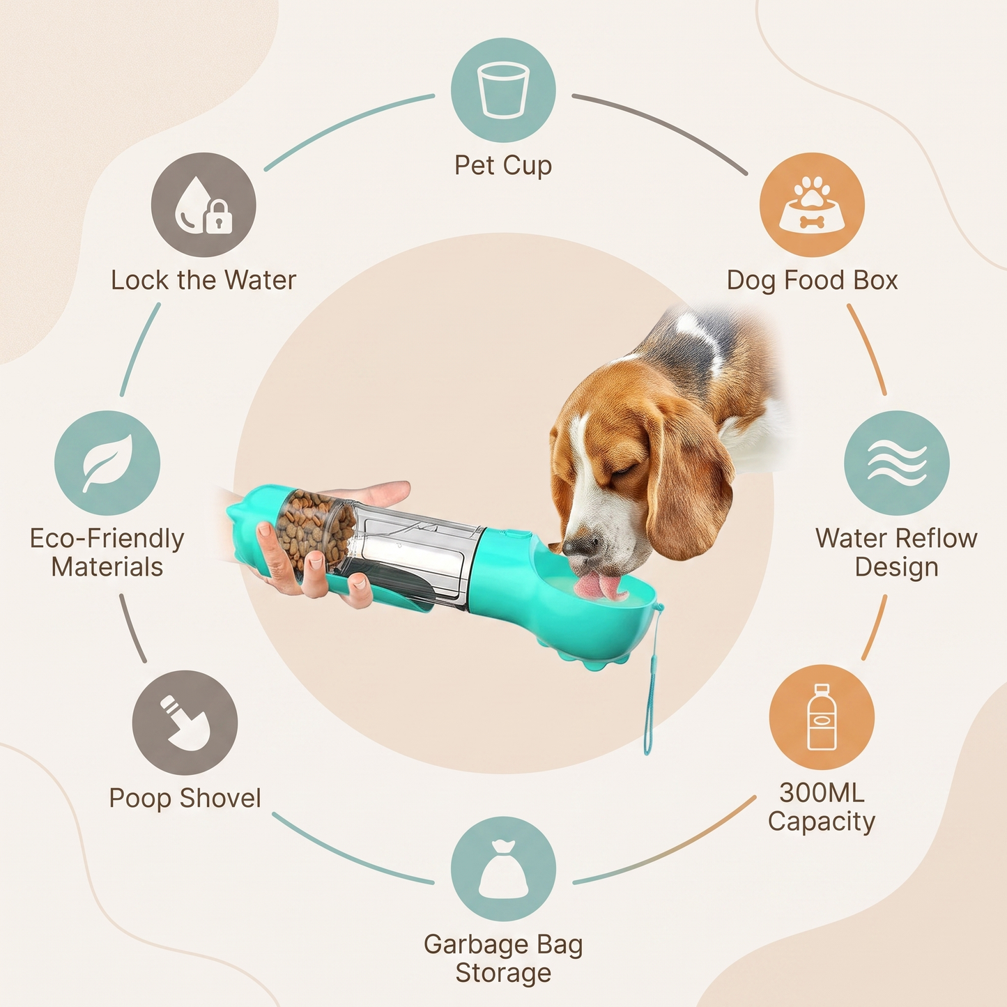 4-in-1 Portable Dog Water Bottle with Food Container, Drinking Bowl & Waste Bag Dispenser