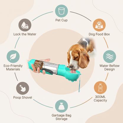 4-in-1 Portable Dog Water Bottle with Food Container, Drinking Bowl & Waste Bag Dispenser